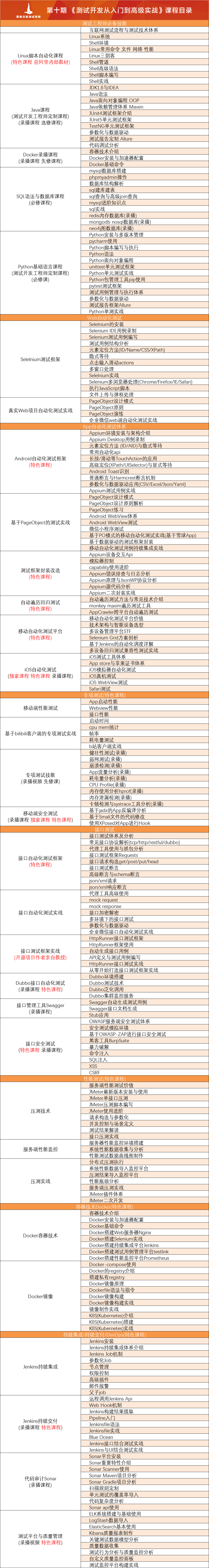 课程地图 from 测试开发系列进阶课程_霍格沃兹学院